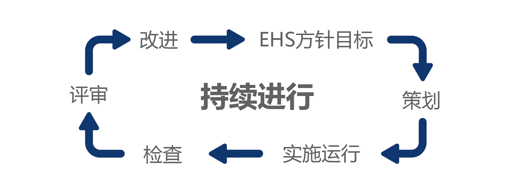 EHS-2-中文.webp