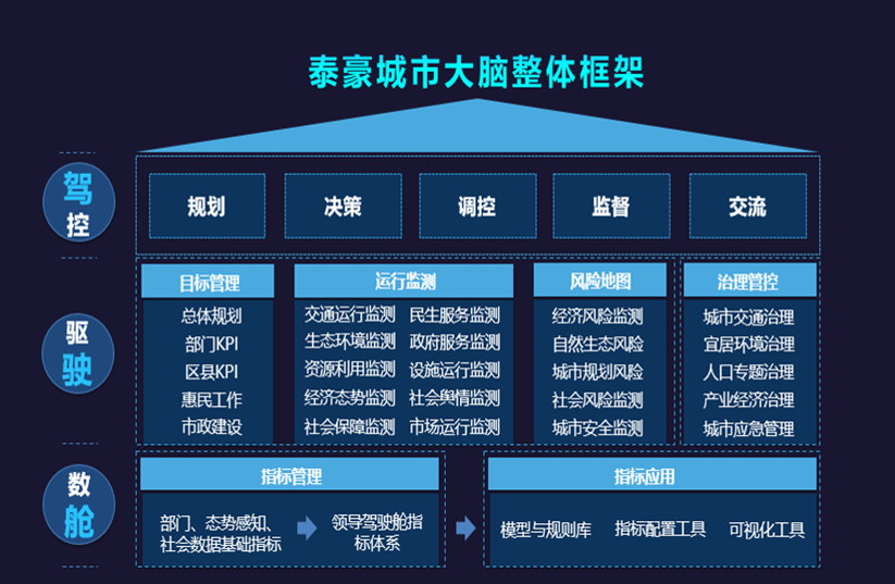 K8凯发国际城市大脑架构图.png