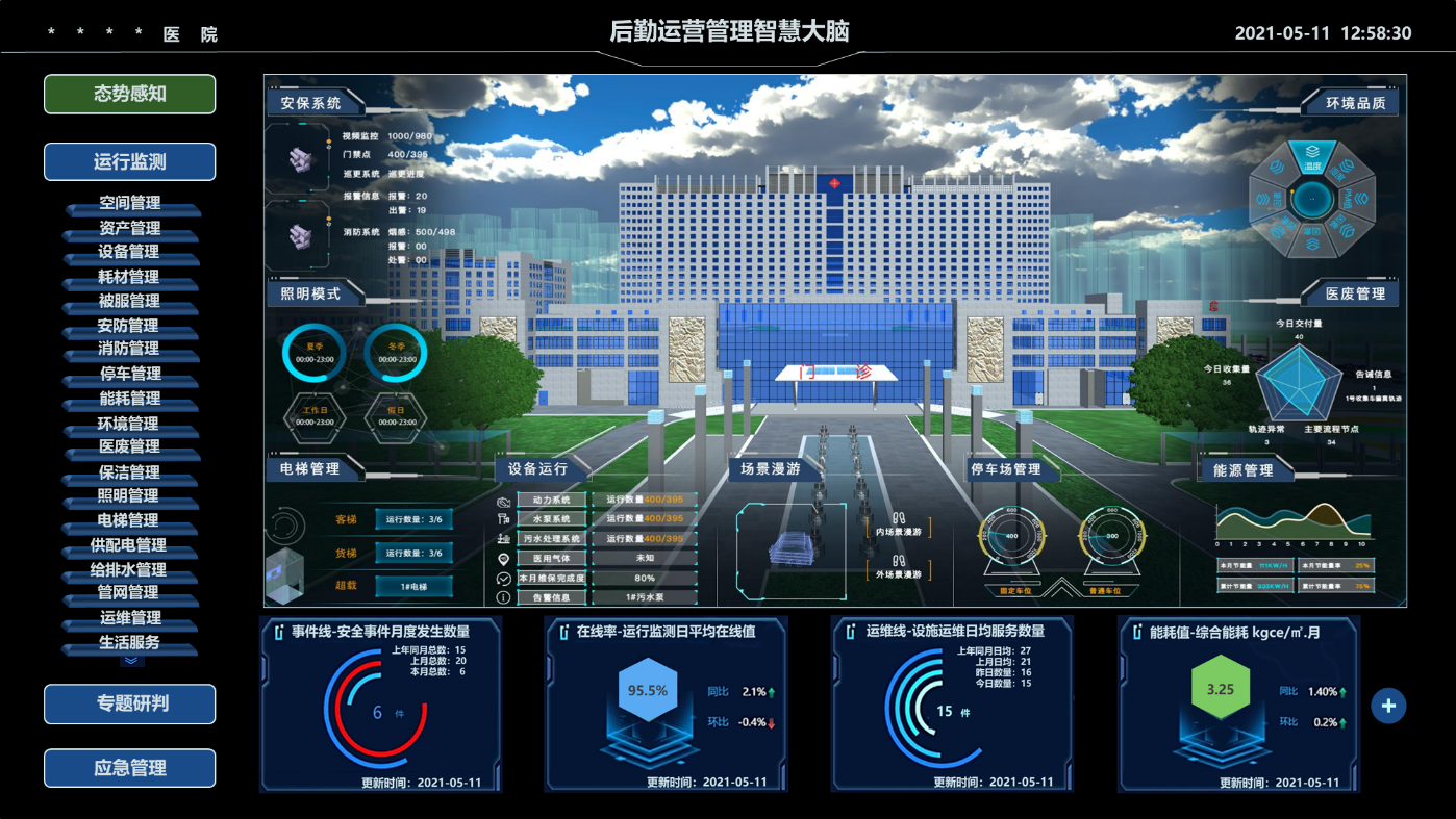 K8凯发国际医院后勤智慧大脑.png